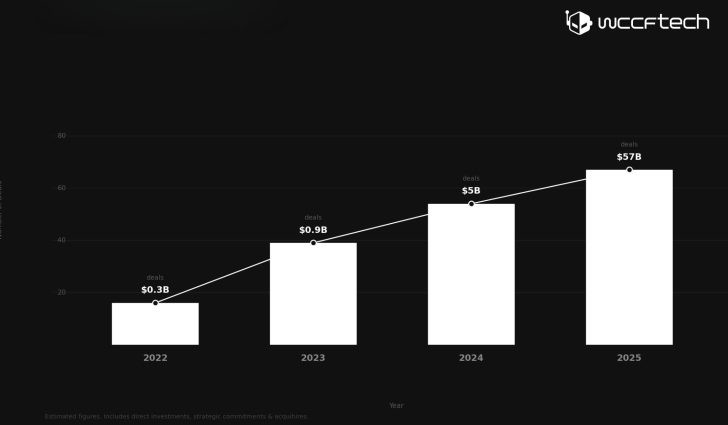 Chiến lược đầu tư của NVIDIA v&agrave; vai tr&ograve; của Jensen Huang trong mạng lưới li&ecirc;n minh AI to&agrave;n cầu- Ảnh 2.