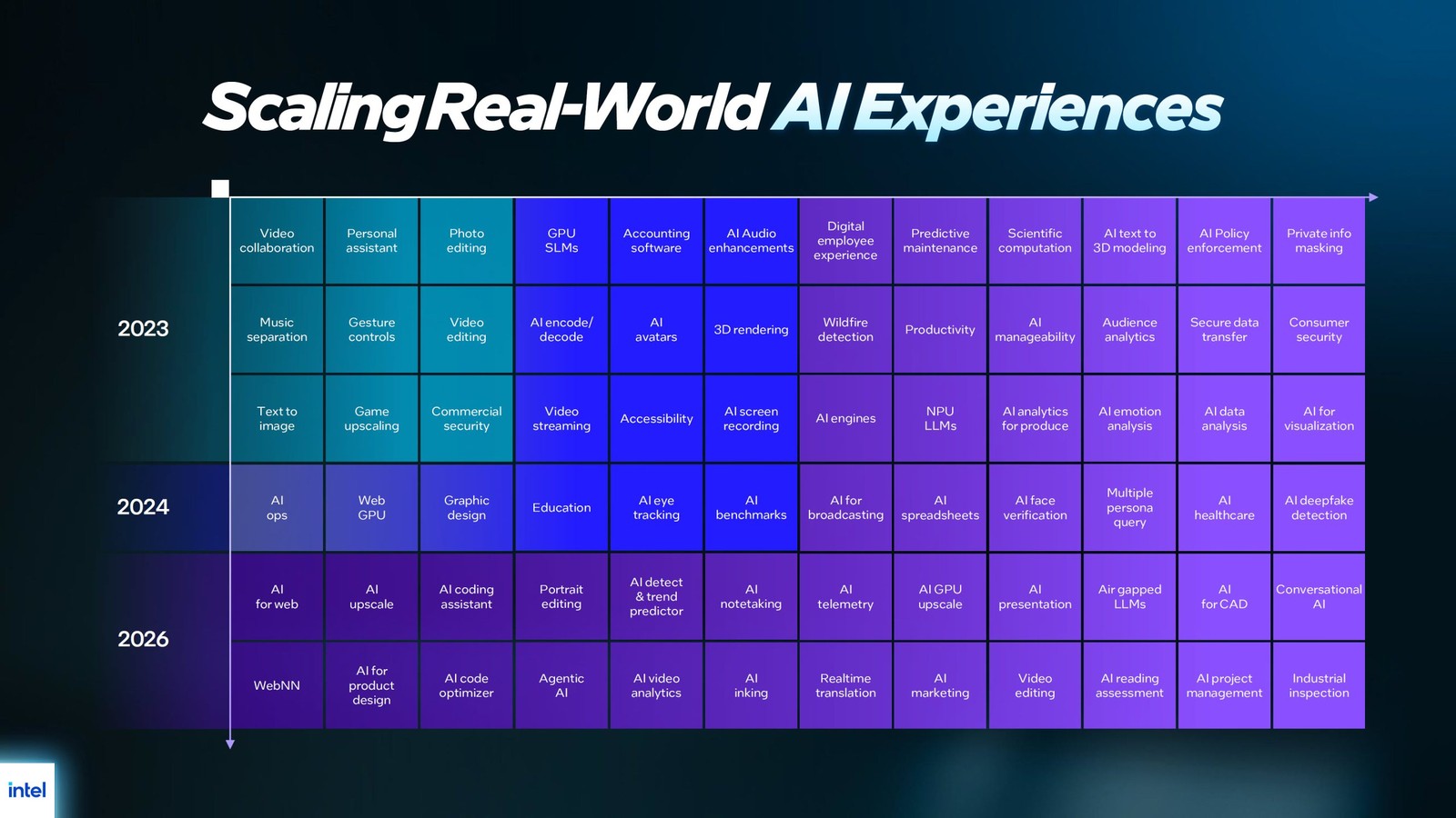 Intel tr&igrave;nh l&agrave;ng Arc Pro B70 v&agrave; B65 với GPU Big Battlemage, bộ nhớ 32 GB hướng tới AI v&agrave; workstation- Ảnh 4.