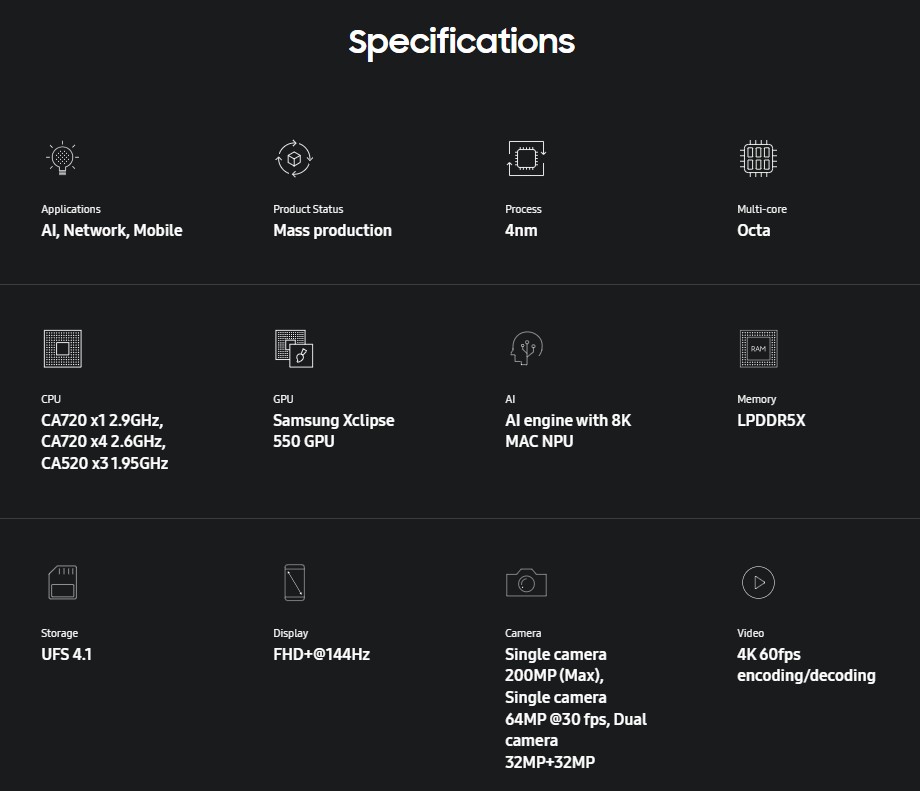 Samsung tr&igrave;nh l&agrave;ng Exynos 1680: chip 4nm với GPU AMD RDNA 3 nhắm v&agrave;o ph&acirc;n kh&uacute;c tầm trung - Ảnh 2.