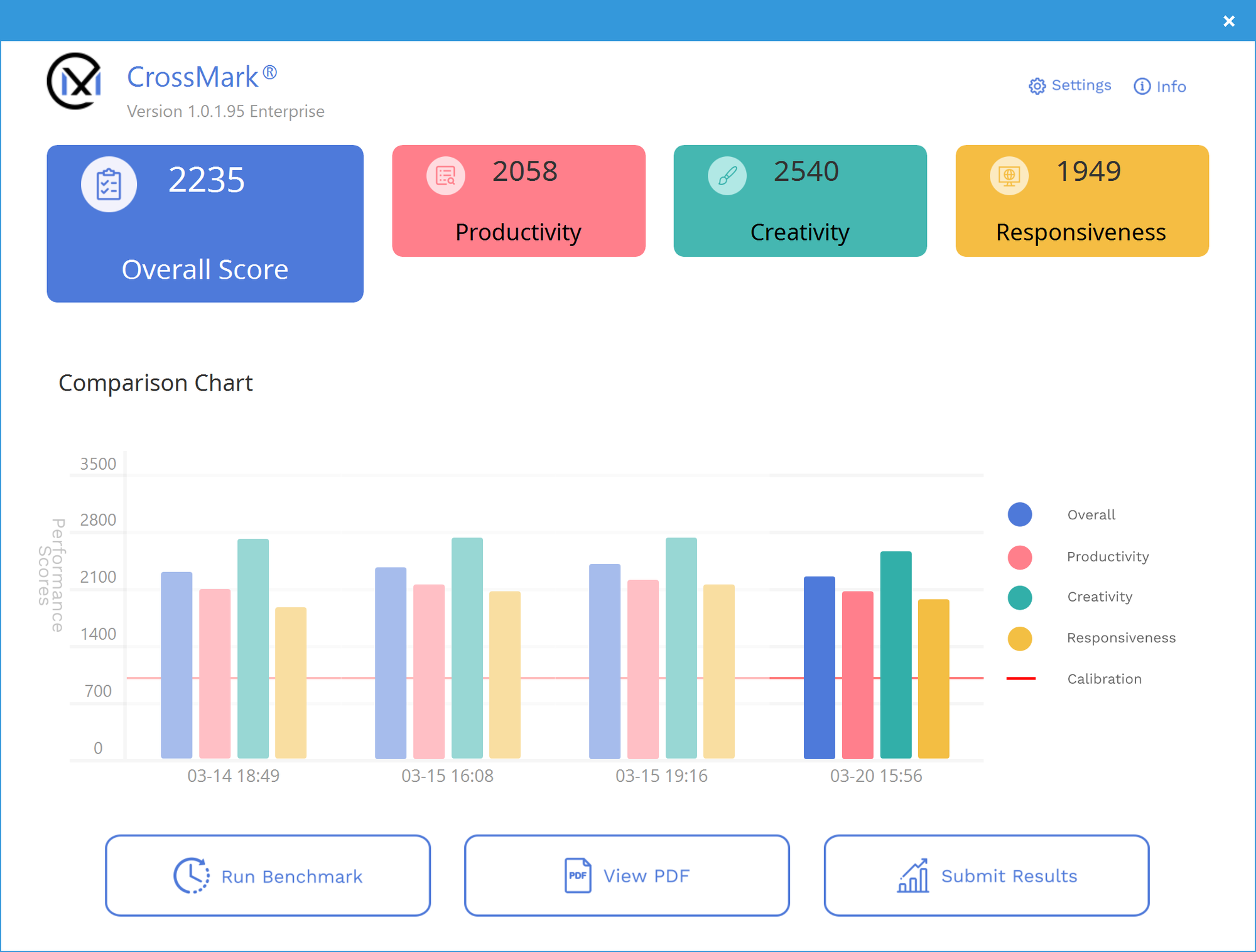 Core Ultra 5 250K Plus: Mảnh gh&eacute;p vừa vặn ho&agrave;n thiện m&agrave;n comeback của Intel ở ph&acirc;n kh&uacute;c tầm trung - Ảnh 4.