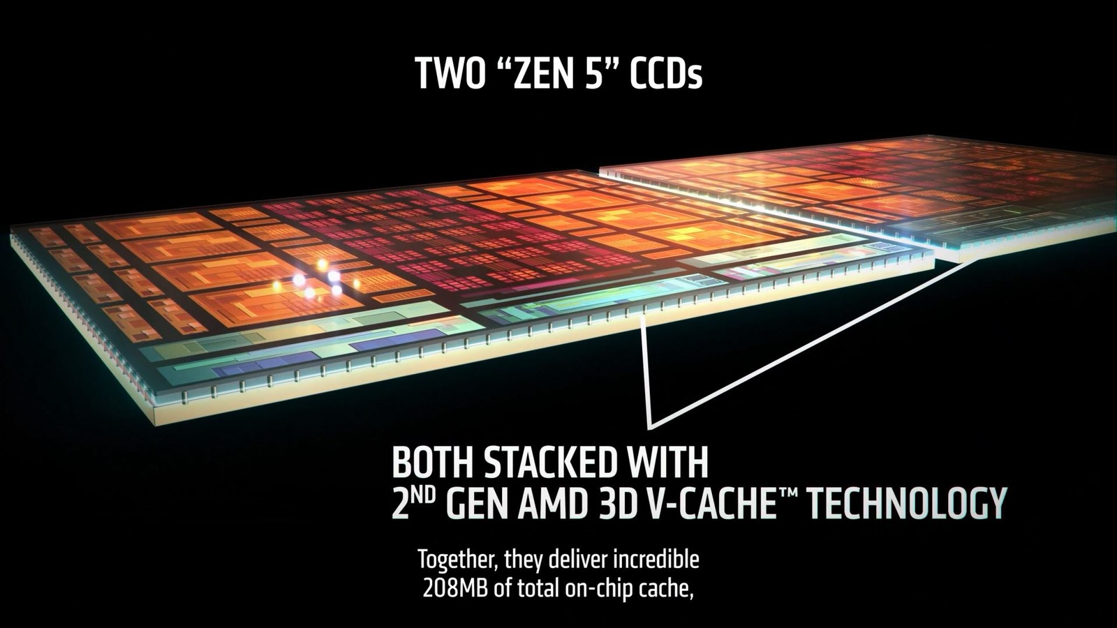 AMD tr&igrave;nh l&agrave;ng Ryzen 9 9950X3D2 Dual Edition với 192 MB L3 cache, ra mắt ng&agrave;y 22/4/2026 - Ảnh 3.