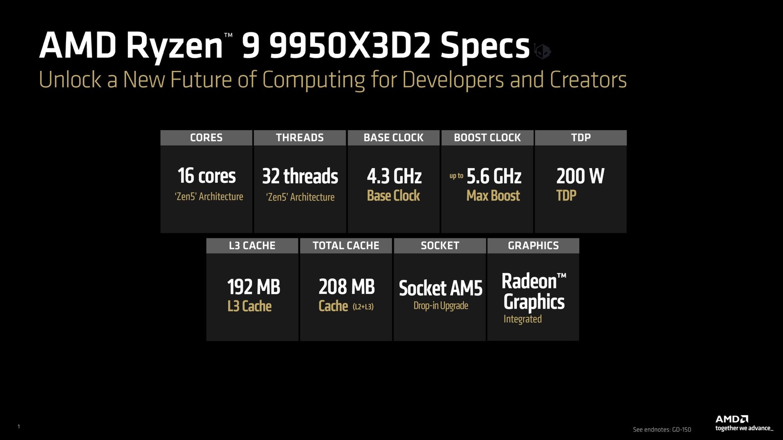 AMD c&ocirc;ng bố Ryzen 9 9950X3D2 với hai stack 3D V-Cache, tổng dung lượng cache l&ecirc;n tới 208 MB - Ảnh 3.