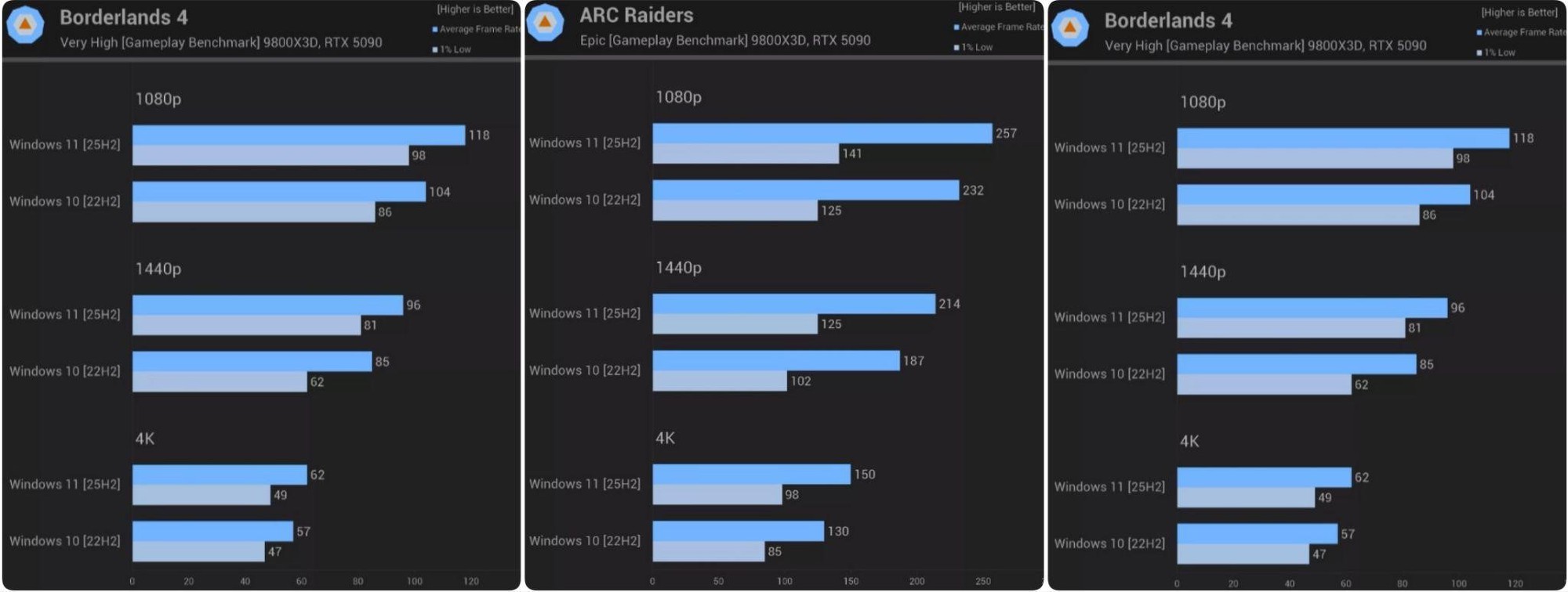 Phải chăng đ&atilde; đến l&uacute;c ch&uacute;ng ta ngừng "n&eacute;m đ&aacute;" v&agrave; nh&igrave;n nhận lại Windows 11 một c&aacute;ch c&ocirc;ng bằng? - Ảnh 2.
