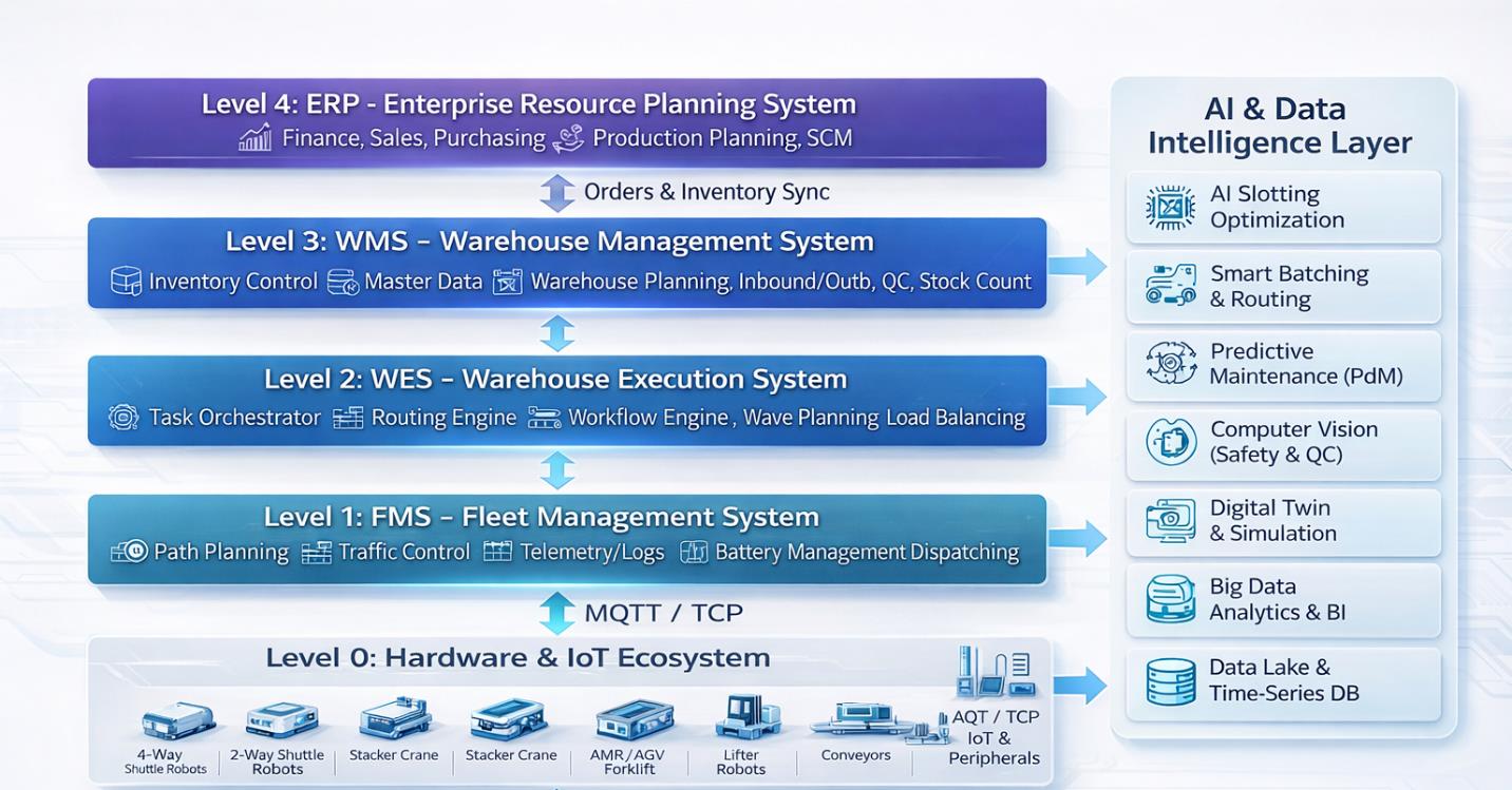 VNTT công bố Smart Robotics, hướng tới hệ sinh thái tự động hóa sản xuất và logistics - Ảnh 2. VNTT công bố Smart Robotics, hướng tới hệ sinh thái tự động hóa sản xuất và logistics - Ảnh 2.