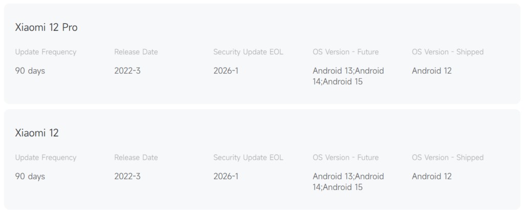 Xiaomi 12 v&agrave; 12 Pro nhận bản HyperOS 3 cuối đời: sửa lỗi xong rồi "chia tay" vĩnh viễn - Ảnh 2.