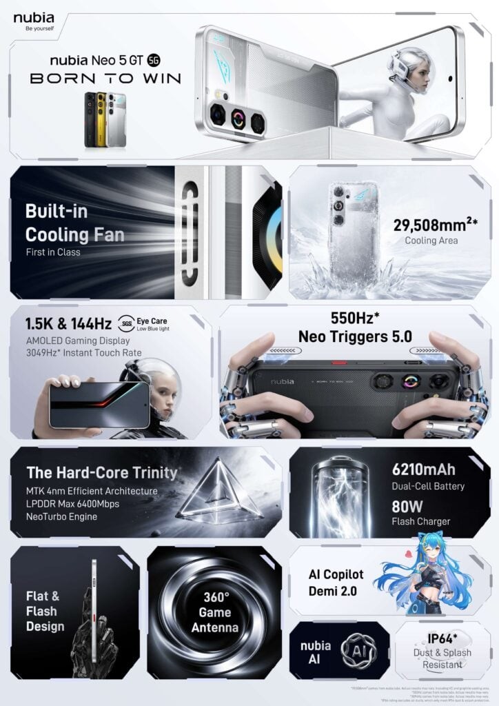 Nubia Neo 5 GT ra mắt: Quạt tản nhiệt &ldquo;độc nhất ph&acirc;n kh&uacute;c&rdquo;, m&agrave;n 144Hz 4.500 nits, pin 6.210mAh sạc 80W, gi&aacute; từ 399 Euro - Ảnh 2.