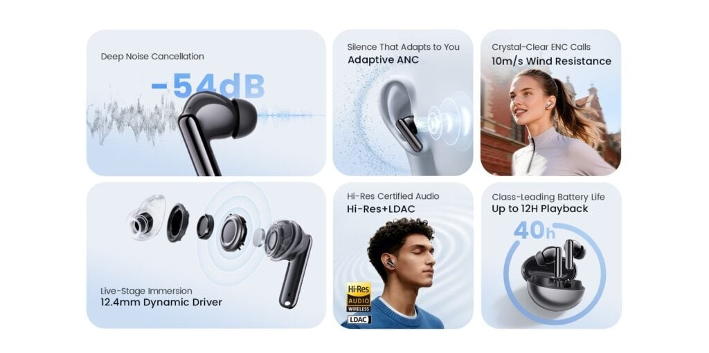 Tai nghe không dây chống ồn 54 dB, pin 40 giờ, giá hơn 1 triệu đồng- Ảnh 2.