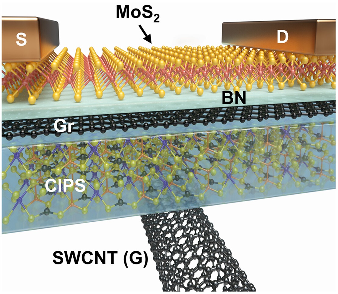 Giới hạn vật l&yacute; 70 năm bị ph&aacute; vỡ: Trung Quốc chế tạo th&agrave;nh chip 1nm nhỏ nhất thế giới - Ảnh 2.