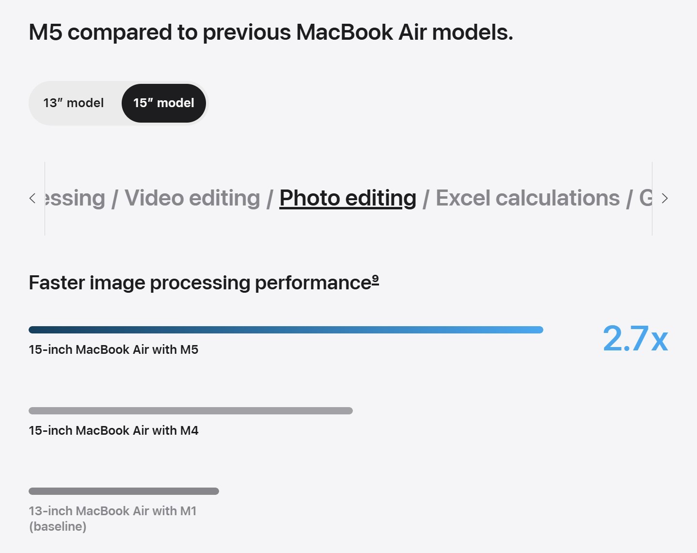 Apple bị phát hiện so sánh chiếc MacBook Air 15 inch dùng M1… vốn chưa từng tồn tại - Ảnh 3.