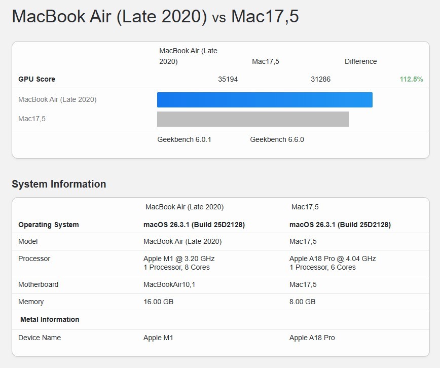 MacBook Neo vượt MacBook Air M1 43% hiệu năng CPU, gi&aacute; từ 15,5 triệu đồng- Ảnh 3.