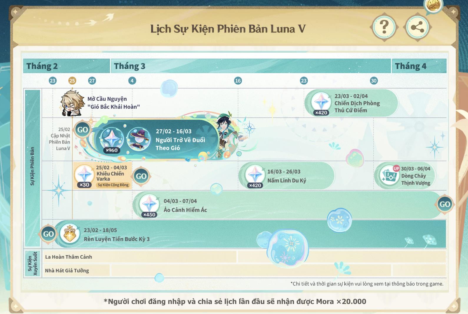 Mùa event Genshin dày đặc: Vì sao nhiều game thủ chọn chuẩn bị thẻ game - Ảnh 1. Mùa event Genshin dày đặc: Vì sao nhiều game thủ chọn chuẩn bị thẻ game - Ảnh 1.