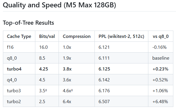 Mới xuất hiện tr&ecirc;n giấy tờ, thuật to&aacute;n &ldquo;ph&aacute; n&aacute;t phố Wall&rdquo; của Google đ&atilde; được một coder t&aacute;i tạo chỉ trong 7 ng&agrave;y - Ảnh 2.