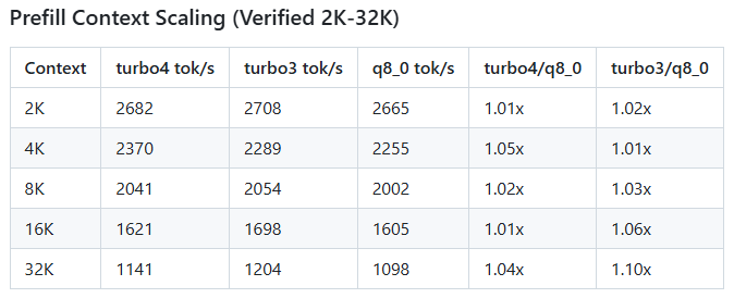 Mới xuất hiện tr&ecirc;n giấy tờ, thuật to&aacute;n &ldquo;ph&aacute; n&aacute;t phố Wall&rdquo; của Google đ&atilde; được một coder t&aacute;i tạo chỉ trong 7 ng&agrave;y - Ảnh 3.
