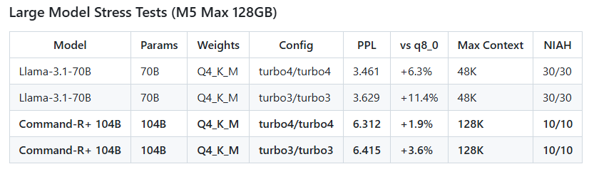 Mới xuất hiện tr&ecirc;n giấy tờ, thuật to&aacute;n &ldquo;ph&aacute; n&aacute;t phố Wall&rdquo; của Google đ&atilde; được một coder t&aacute;i tạo chỉ trong 7 ng&agrave;y - Ảnh 4.