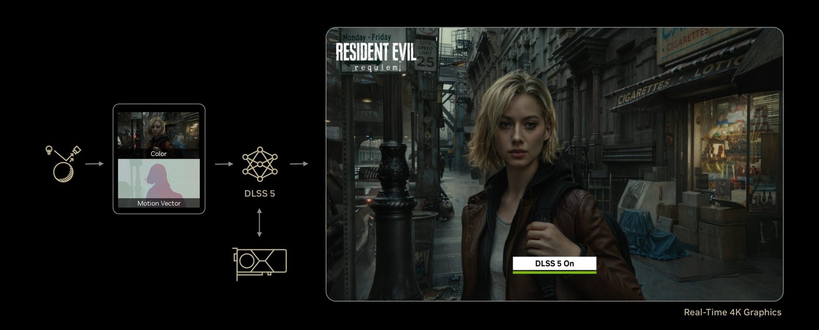 DLSS 5 ra mắt: AI của NVIDIA kh&ocirc;ng c&ograve;n chỉ n&acirc;ng độ ph&acirc;n giải nữa - Ảnh 2.