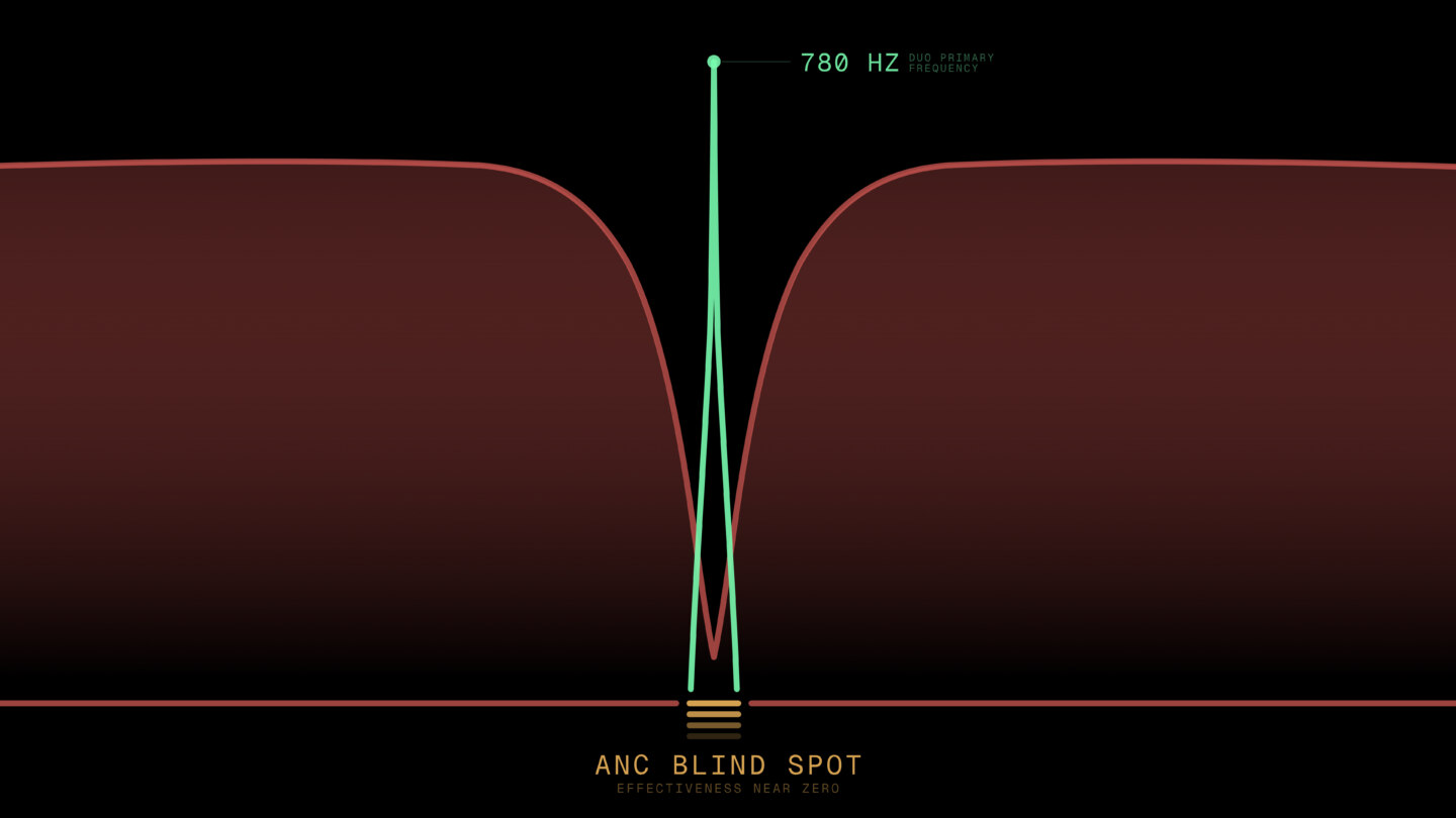 Định nghĩa lại tiếng &ldquo;k&iacute;nh cong&rdquo;: h&atilde;ng xe &Scaron;koda ph&aacute;t minh ra chu&ocirc;ng xe đạp c&oacute; thể xuy&ecirc;n tai nghe chống ồn - Ảnh 3.
