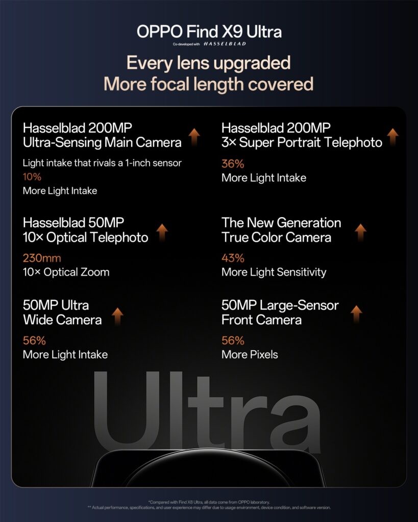 OPPO lần đầu trang bị camera k&eacute;p Hasselblad cho Find X9 Ultra, ra mắt 21/4 - Ảnh 3.