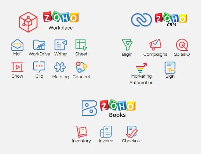 Chấn động: 100 triệu người d&ugrave;ng đồng loạt rời bỏ Google Workspace, tiết kiệm 70% chi ph&iacute; nhờ một phần mềm "v&ocirc; danh" - Ảnh 2.