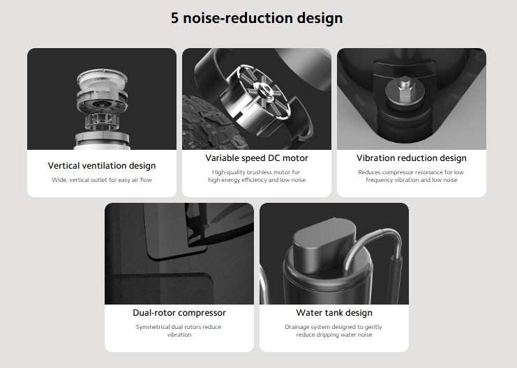 Xiaomi ra máy hút ẩm 22L, điều khiển được bằng giọng nói- Ảnh 2.