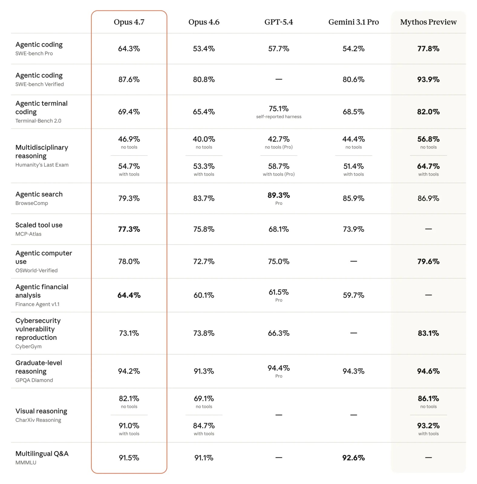 Anthropic cam kết chi hơn 2,6 triệu tỷ đồng cho Amazon để mở rộng Claude - Ảnh 3.