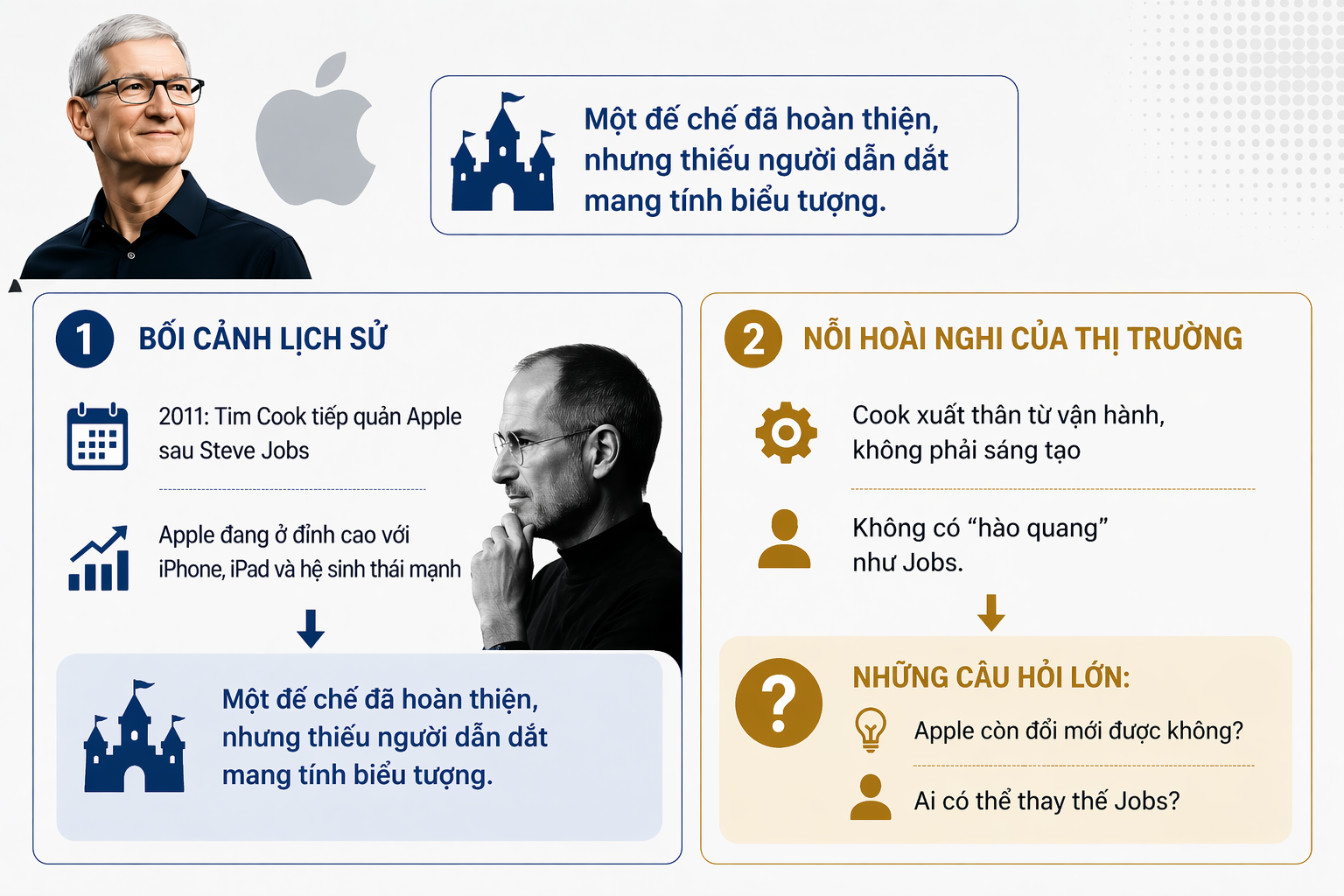 15 năm của Tim Cook tại Apple: Từ giữ cỗ m&aacute;y vận h&agrave;nh đến người định h&igrave;nh một đế chế 4.000 tỷ USD- Ảnh 1.