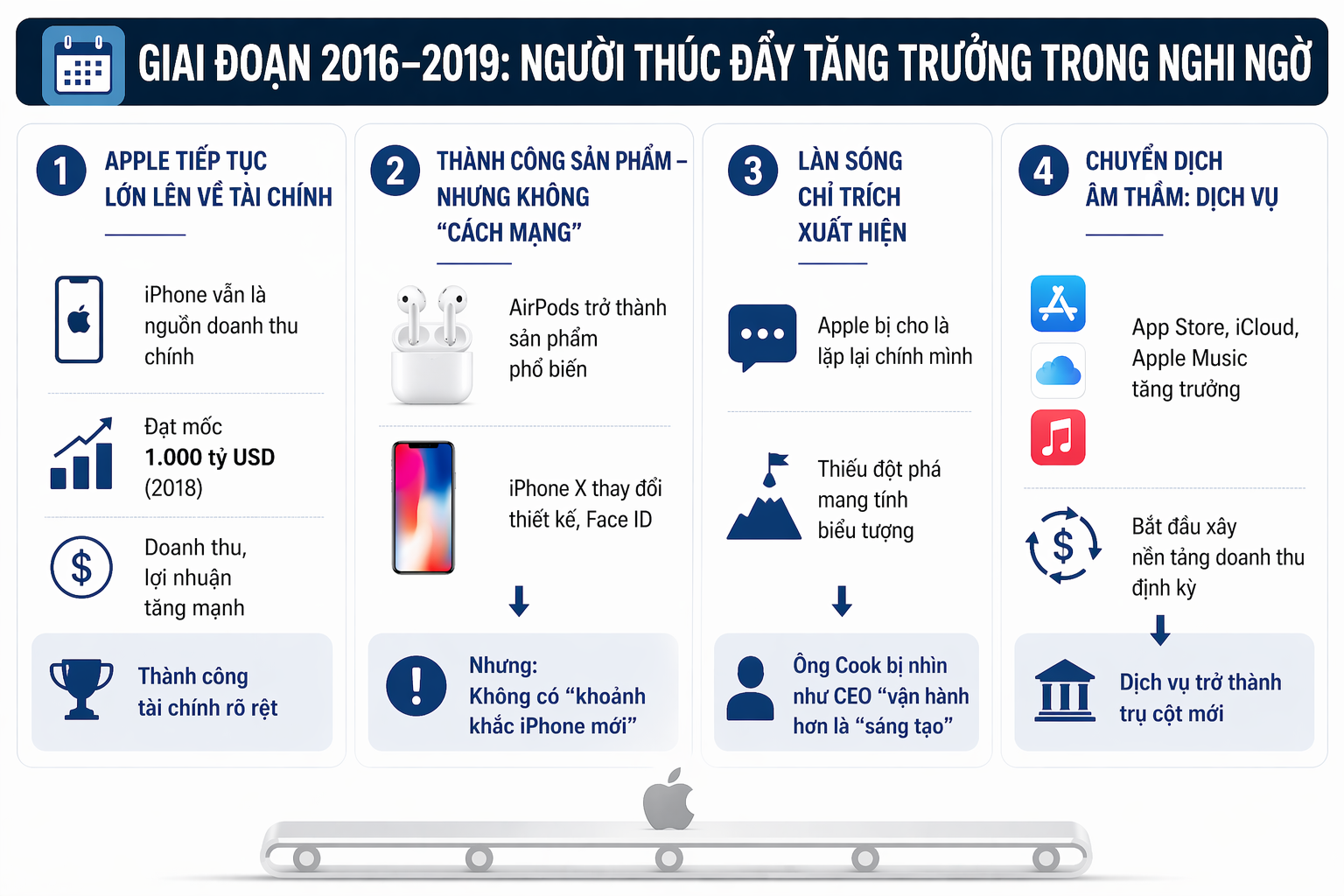 15 năm của Tim Cook tại Apple: Từ giữ cỗ m&aacute;y vận h&agrave;nh đến người định h&igrave;nh một đế chế 4.000 tỷ USD- Ảnh 3.