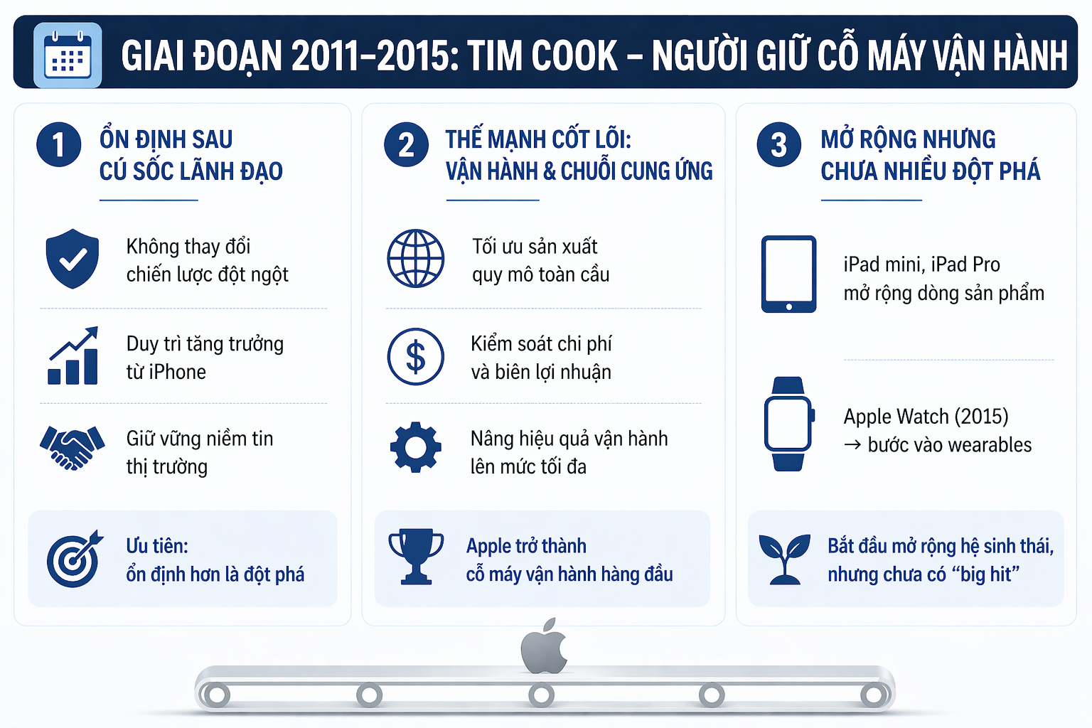 15 năm của Tim Cook tại Apple: Từ giữ cỗ m&aacute;y vận h&agrave;nh đến người định h&igrave;nh một đế chế 4.000 tỷ USD- Ảnh 2.