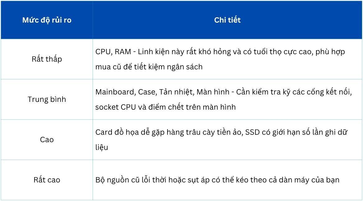 Tổng hợp kinh nghiệm săn linh kiện cũ để build PC Gaming gi&aacute; rẻ - Ảnh 1.
