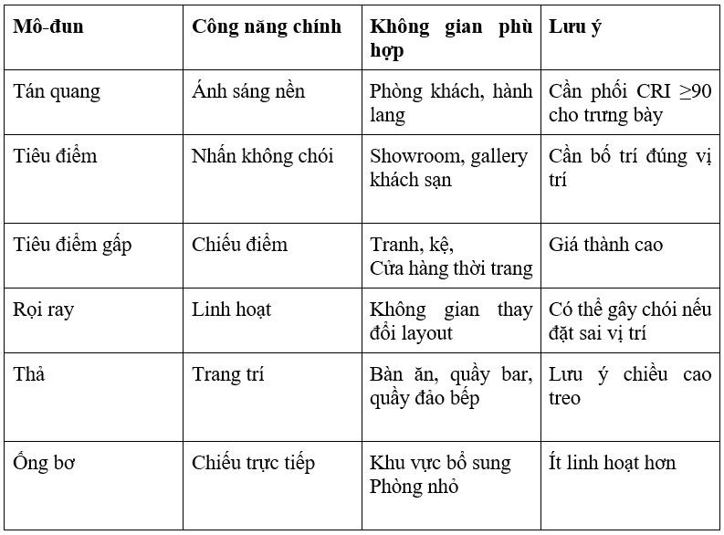 C&aacute;c loại đ&egrave;n ray nam ch&acirc;m phổ biến v&agrave; c&aacute;ch lựa chọn ph&ugrave; hợp từng kh&ocirc;ng gian - Ảnh 3.