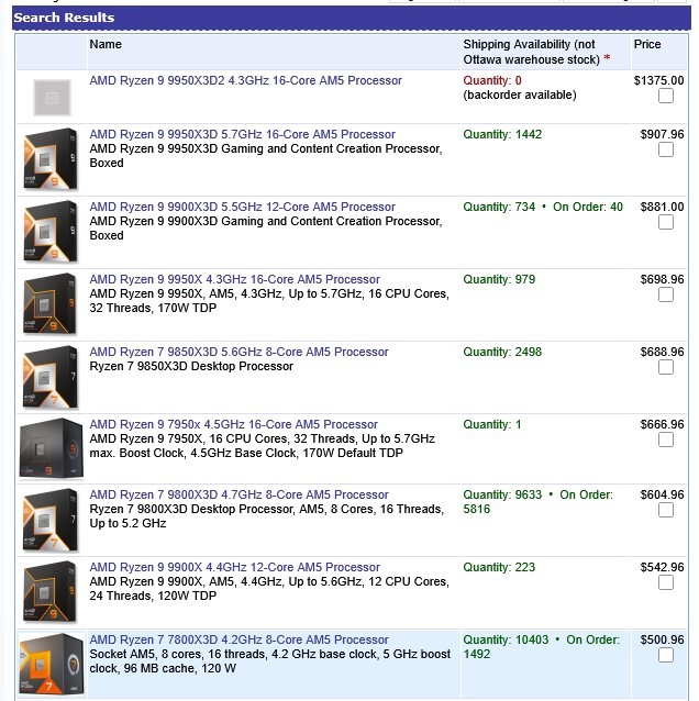 AMD ra chip X3D đ&ocirc;i đầu ti&ecirc;n thế giới, gi&aacute; bị lộ trước ng&agrave;y ra mắt - Ảnh 3.