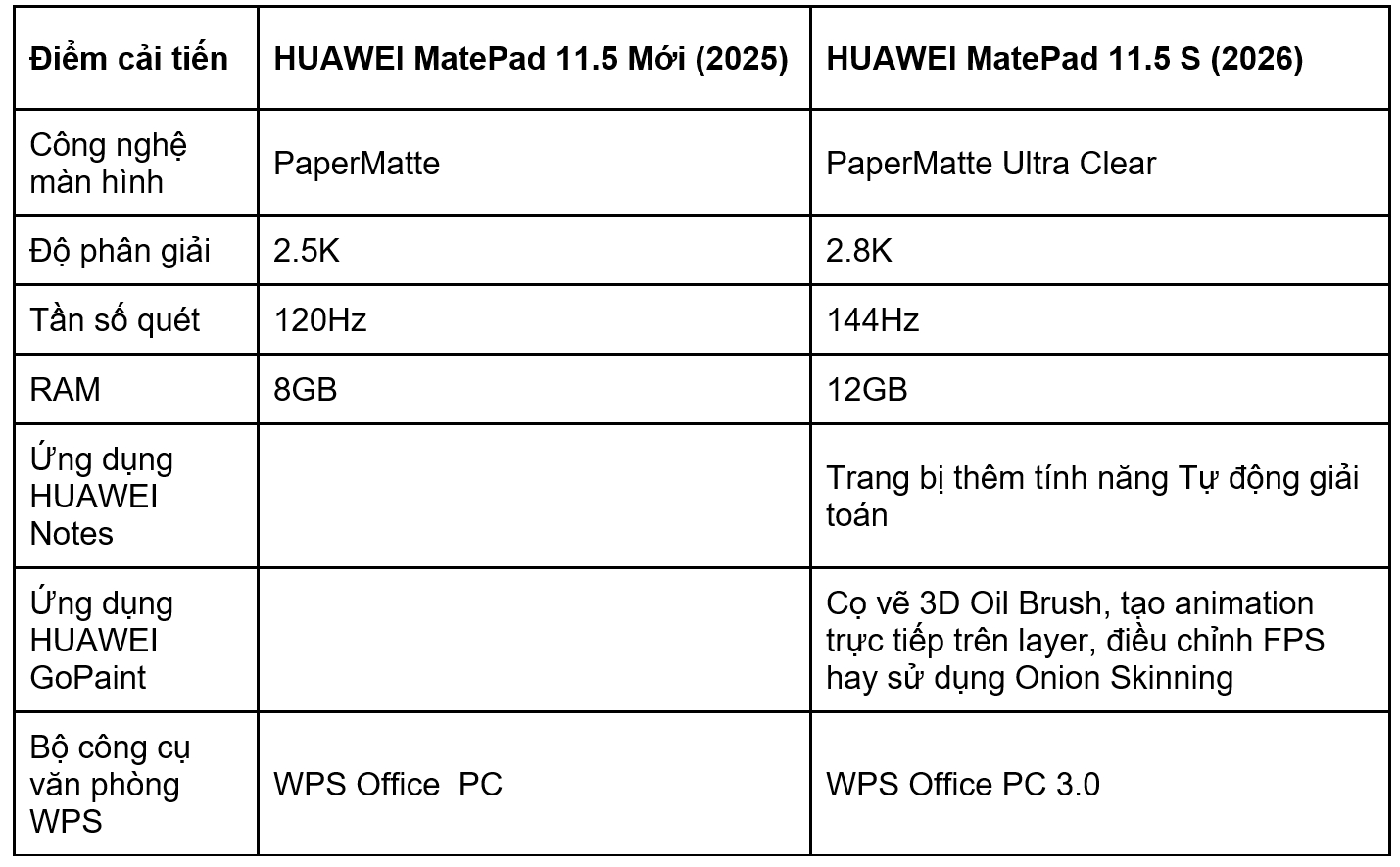 HUAWEI MatePad 11.5 S (2026) ra mắt với nhiều nâng cấp, khác gì so với bản tiền nhiệm? - Ảnh 6. HUAWEI MatePad 11.5 S (2026) ra mắt với nhiều nâng cấp, khác gì so với bản tiền nhiệm? - Ảnh 6.
