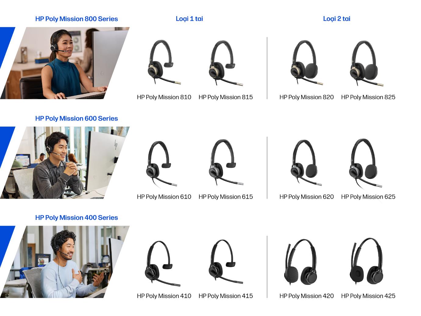 Tai nghe HP Poly Mission - Tối ưu hiệu suất cho nhu cầu nghe - gọi liên tục - Ảnh 3. Tai nghe HP Poly Mission - Tối ưu hiệu suất cho nhu cầu nghe - gọi liên tục - Ảnh 3.