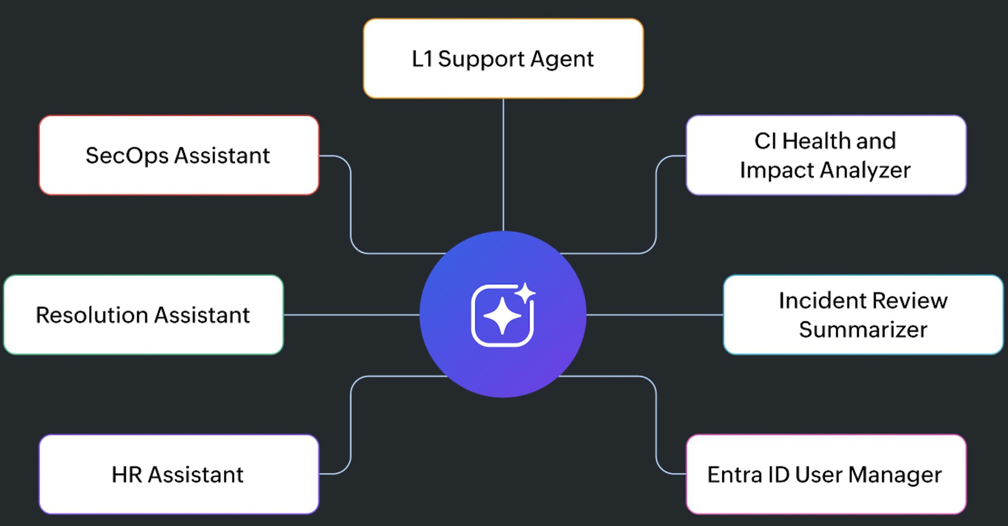 ManageEngine triển khai Zia Agents, đưa AI tự vận h&agrave;nh v&agrave;o doanh nghiệp - Ảnh 3.