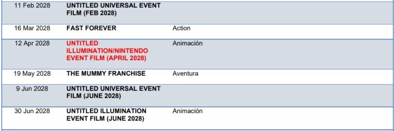Nintendo c&oacute; thể đ&atilde; chốt phim mới năm 2028, chưa r&otilde; c&oacute; phải Mario - Ảnh 2.