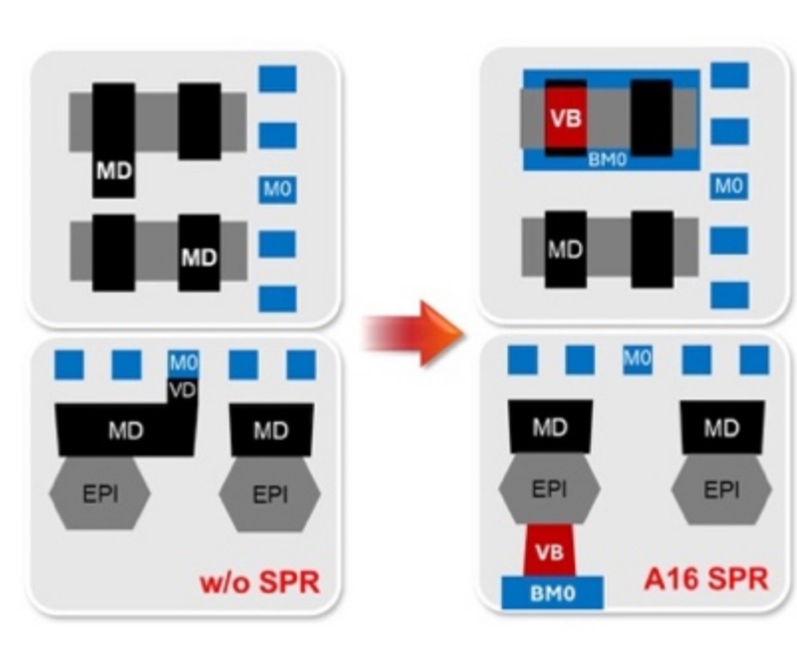 TSMC nói rõ hơn về A16 1,6 nm, chip 2027 mới thật sự xuất hiện - Ảnh 4.