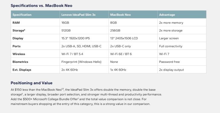 Microsoft thu&ecirc; nghi&ecirc;n cứu so s&aacute;nh MacBook Neo: Windows 11 thắng nhiều ti&ecirc;u ch&iacute; - Ảnh 2.