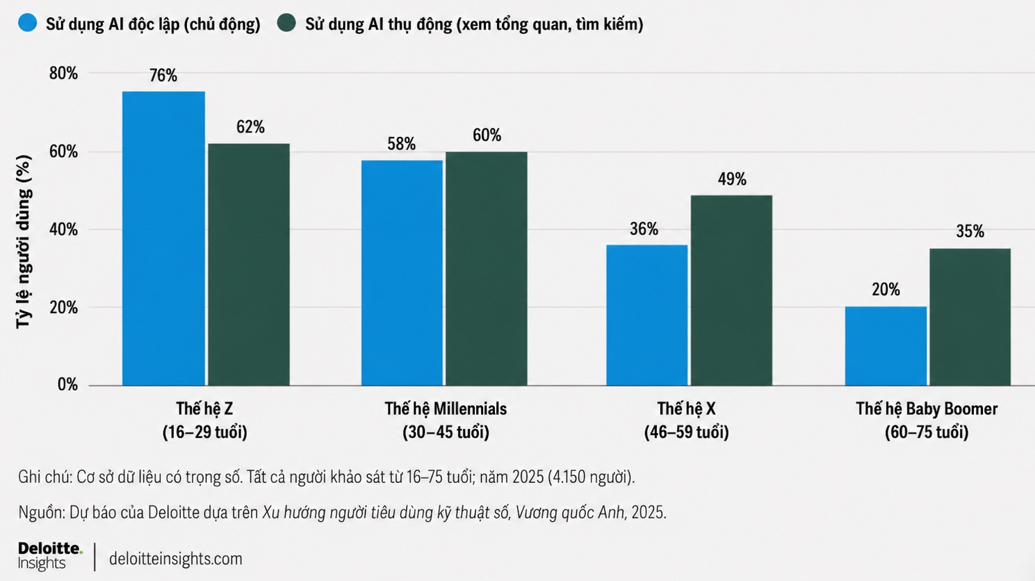 Chuy&ecirc;n gia MIT cảnh b&aacute;o: D&ugrave;ng AI thay thế nh&acirc;n sự Gen Z sẽ l&agrave; sai lầm đắt gi&aacute;, ph&aacute; hủy tương lai doanh nghiệp- Ảnh 2.