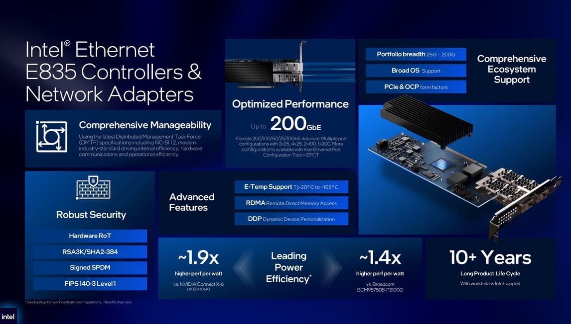 Intel ra mắt Xeon 6  288 nh&acirc;n, h&eacute; lộ GPU 480 GB v&agrave; tự tin vượt AMD, Nvidia về hiệu suất năng lượng - Ảnh 9.