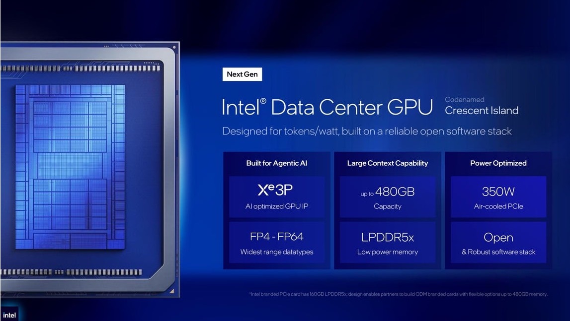 Intel ra mắt Xeon 6  288 nh&acirc;n, h&eacute; lộ GPU 480 GB v&agrave; tự tin vượt AMD, Nvidia về hiệu suất năng lượng - Ảnh 10.