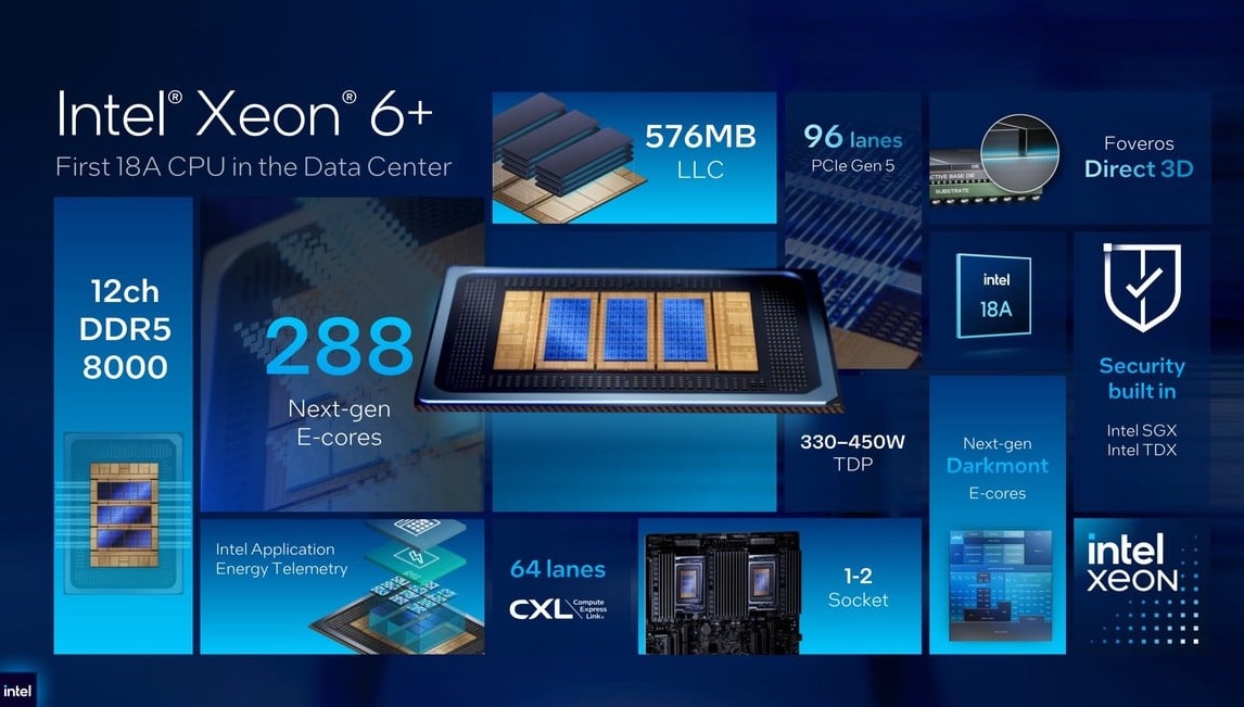 Intel ra mắt Xeon 6  288 nh&acirc;n, h&eacute; lộ GPU 480 GB v&agrave; tự tin vượt AMD, Nvidia về hiệu suất năng lượng - Ảnh 4.