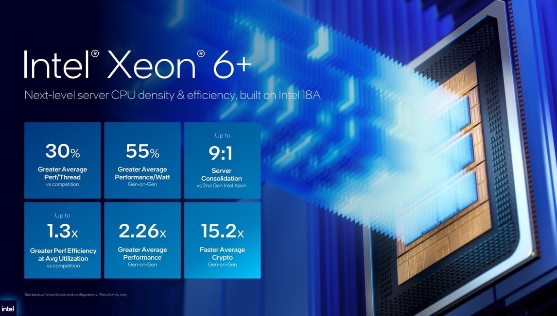 Intel ra mắt Xeon 6  288 nh&acirc;n, h&eacute; lộ GPU 480 GB v&agrave; tự tin vượt AMD, Nvidia về hiệu suất năng lượng - Ảnh 3.