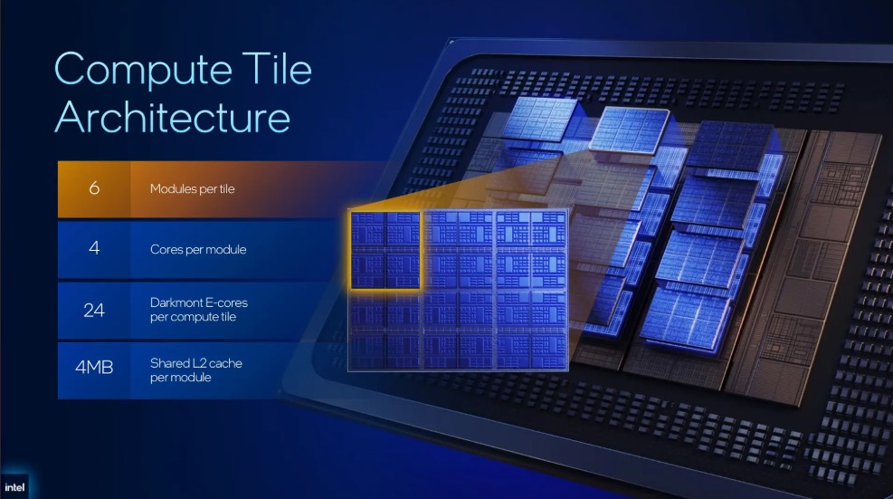 Intel ra mắt Xeon 6  288 nh&acirc;n, h&eacute; lộ GPU 480 GB v&agrave; tự tin vượt AMD, Nvidia về hiệu suất năng lượng - Ảnh 5.
