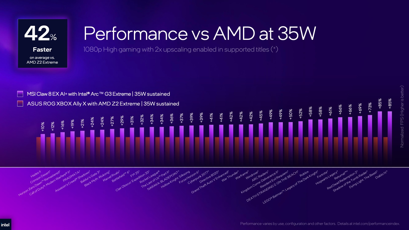 Loạt handheld d&ugrave;ng Intel Arc G3 Extreme xuất hiện tại Computex 2026, ph&ocirc; diễn sức mạnh &aacute;p đảo AMD Ryzen Z2 Extreme- Ảnh 7.