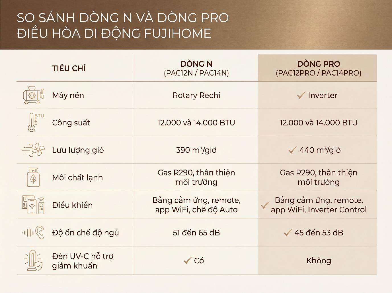 Điều h&ograve;a di động Fujihome thế hệ 2026: B&oacute;c t&aacute;ch 4 mẫu mới, đ&acirc;u l&agrave; chiếc đ&aacute;ng xuống tiền? - Ảnh 3.
