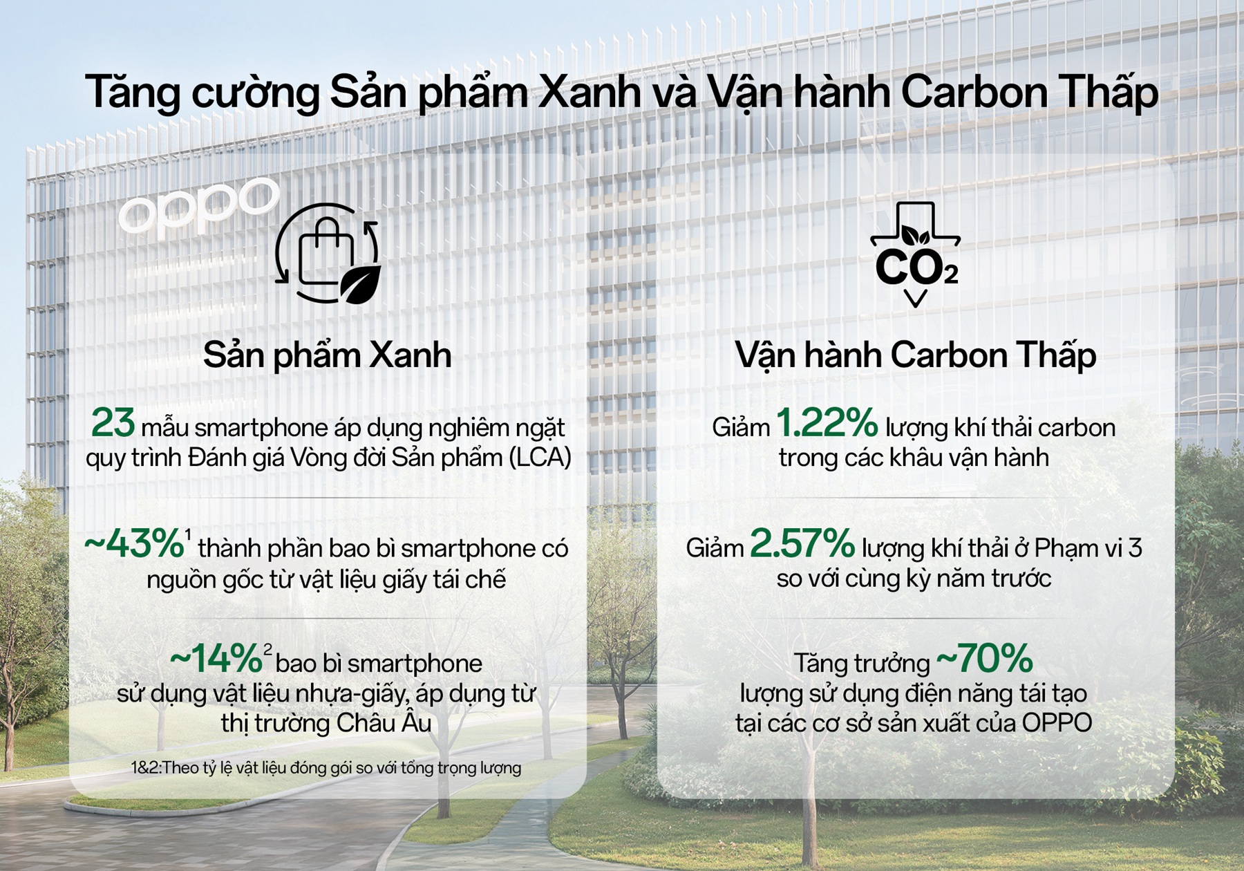 OPPO c&ocirc;ng bố b&aacute;o c&aacute;o ph&aacute;t triển bền vững 2025: Từ smartphone "xanh" đến AI chăm s&oacute;c sức khỏe v&agrave; hơn 5,4 triệu USD cho cộng đồng - Ảnh 2.