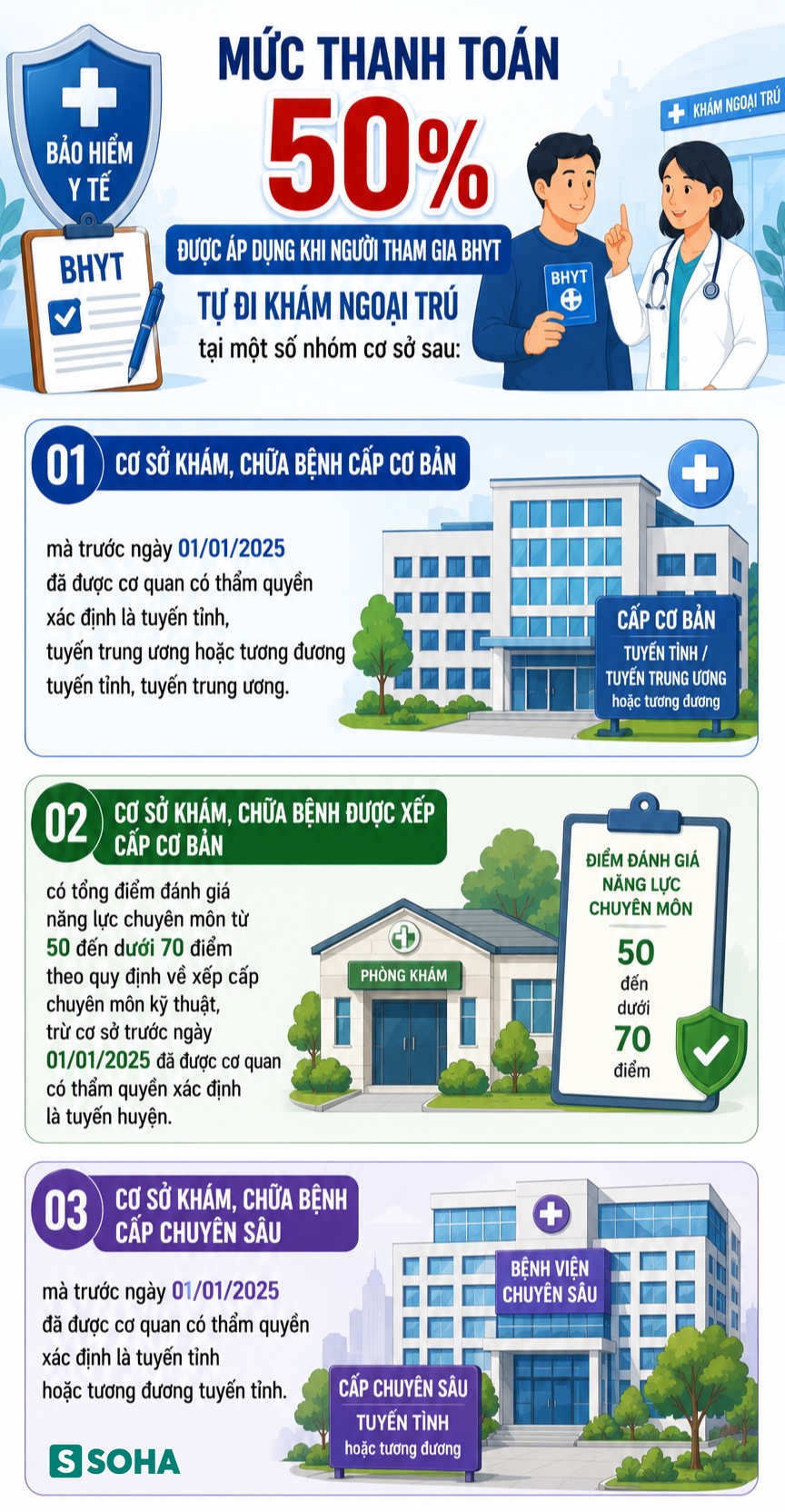 Tất cả người dân có bảo hiểm y tế trên cả nước sẽ được hưởng quyền lợi chưa từng có sau 1 ngày nữa - Ảnh 2.