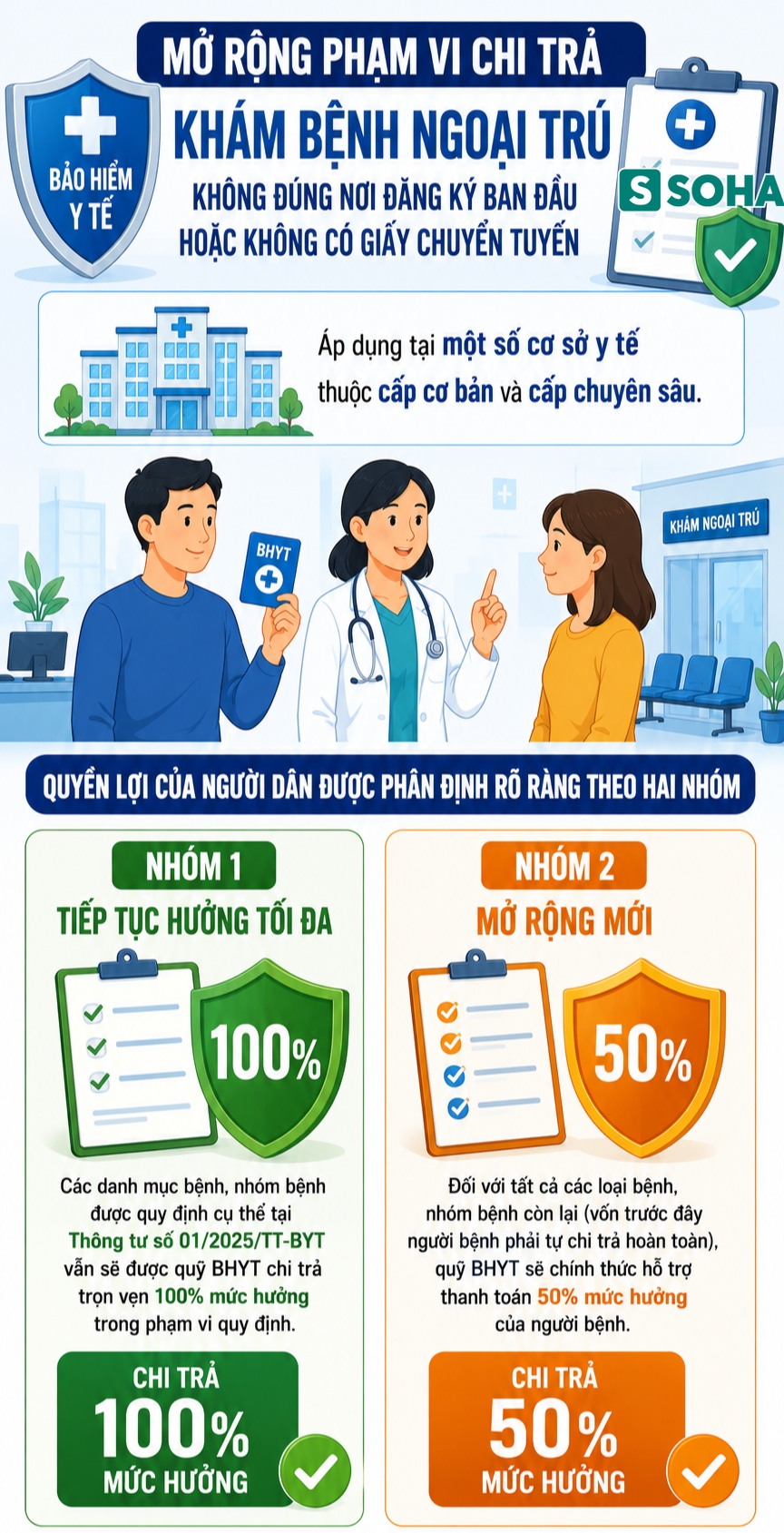 Tất cả người dân có bảo hiểm y tế trên cả nước sẽ được hưởng quyền lợi chưa từng có sau 1 ngày nữa - Ảnh 1.