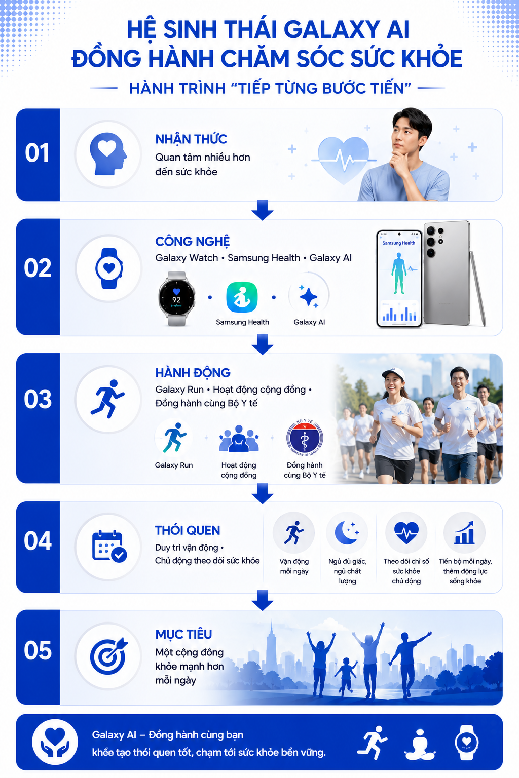 Sống khỏe thời đại AI: Bản thiết kế cho một Việt Nam năng động và bền vững - Ảnh 12. Sống khỏe thời đại AI: Bản thiết kế cho một Việt Nam năng động và bền vững - Ảnh 12.