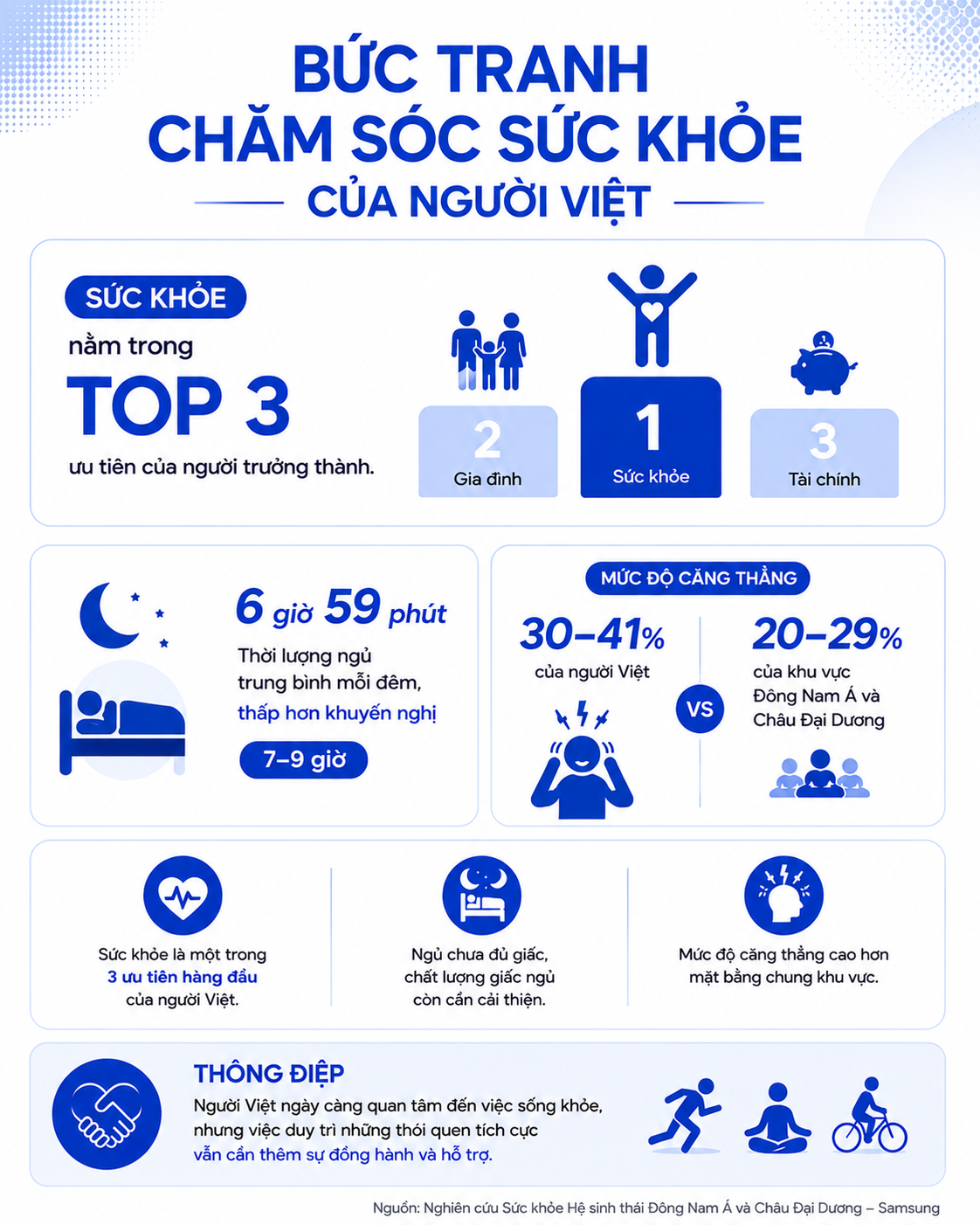 Sống khỏe thời đại AI: Bản thiết kế cho một Việt Nam năng động và bền vững - Ảnh 4. Sống khỏe thời đại AI: Bản thiết kế cho một Việt Nam năng động và bền vững - Ảnh 4.