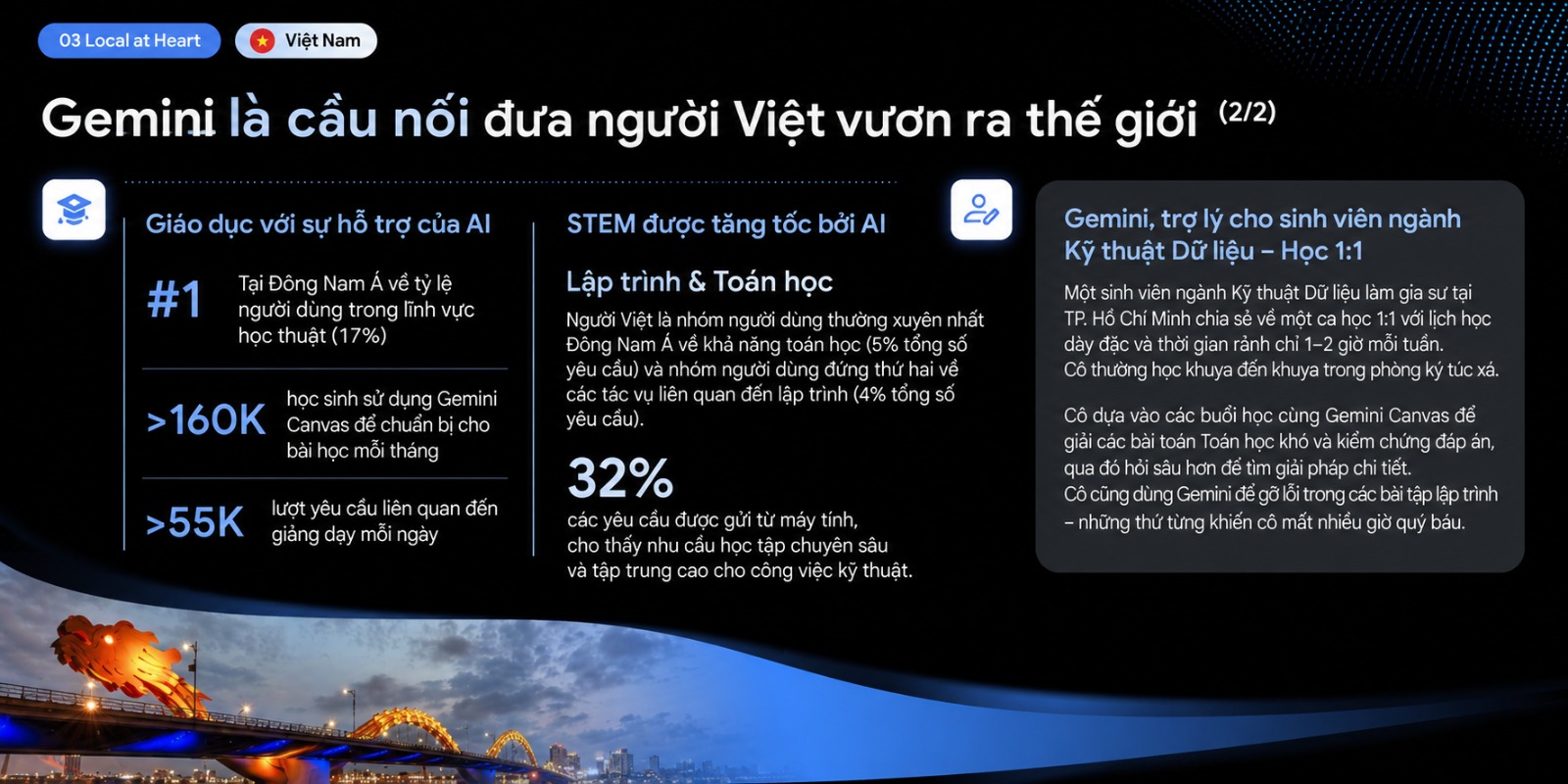 Việt Nam có thật sự dùng AI nhiều nhất Đông Nam Á? - Ảnh 3.